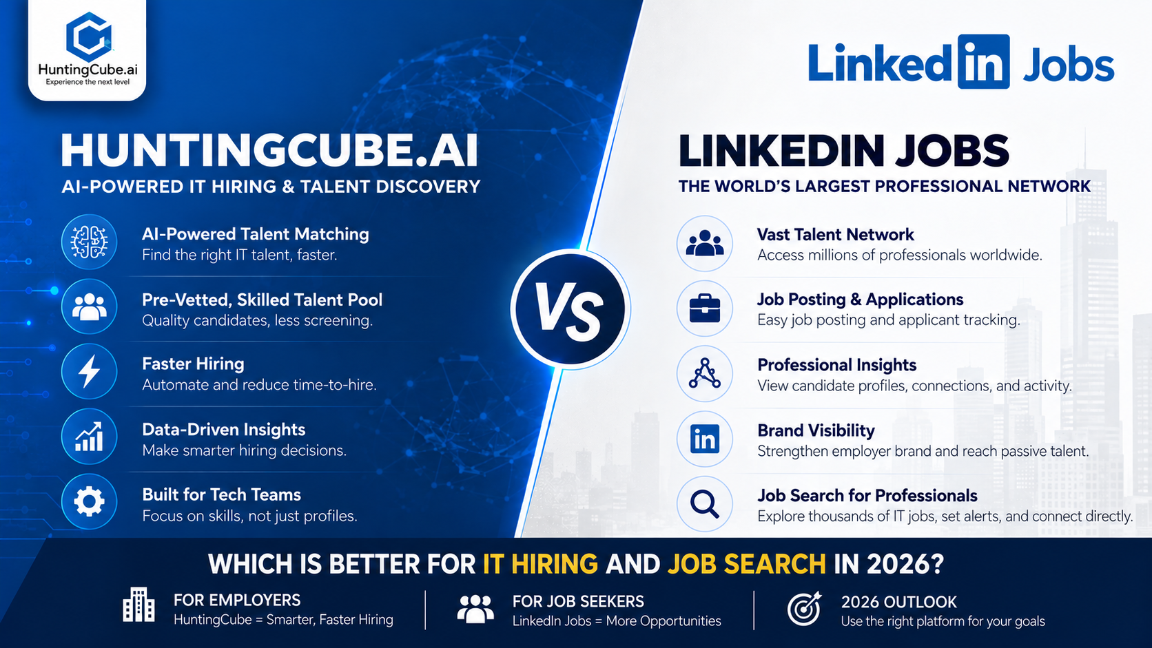 HuntingCube vs LinkedIn Jobs 2026