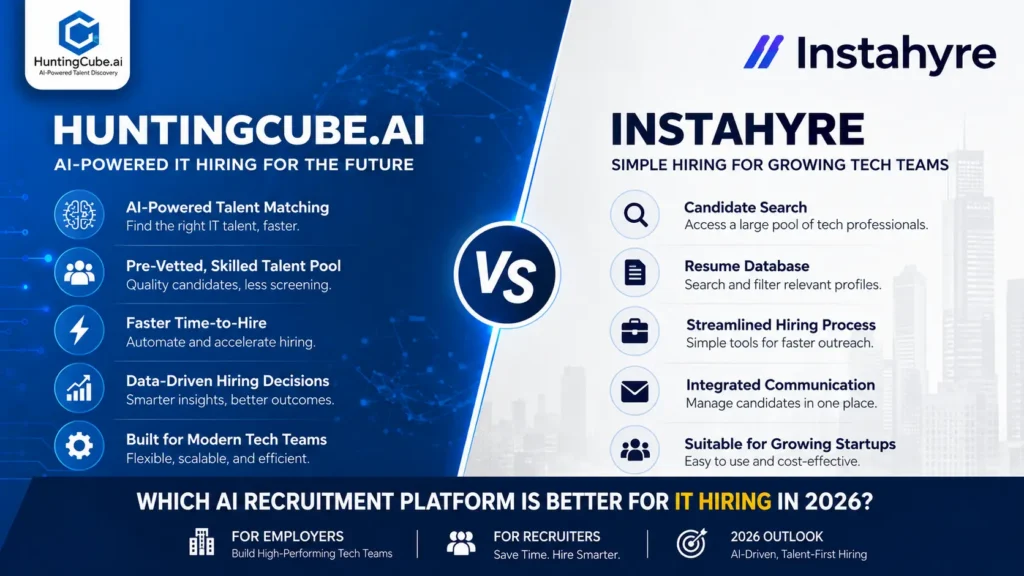 HuntingCube vs Instahyre: Best AI Recruitment Platform 2026